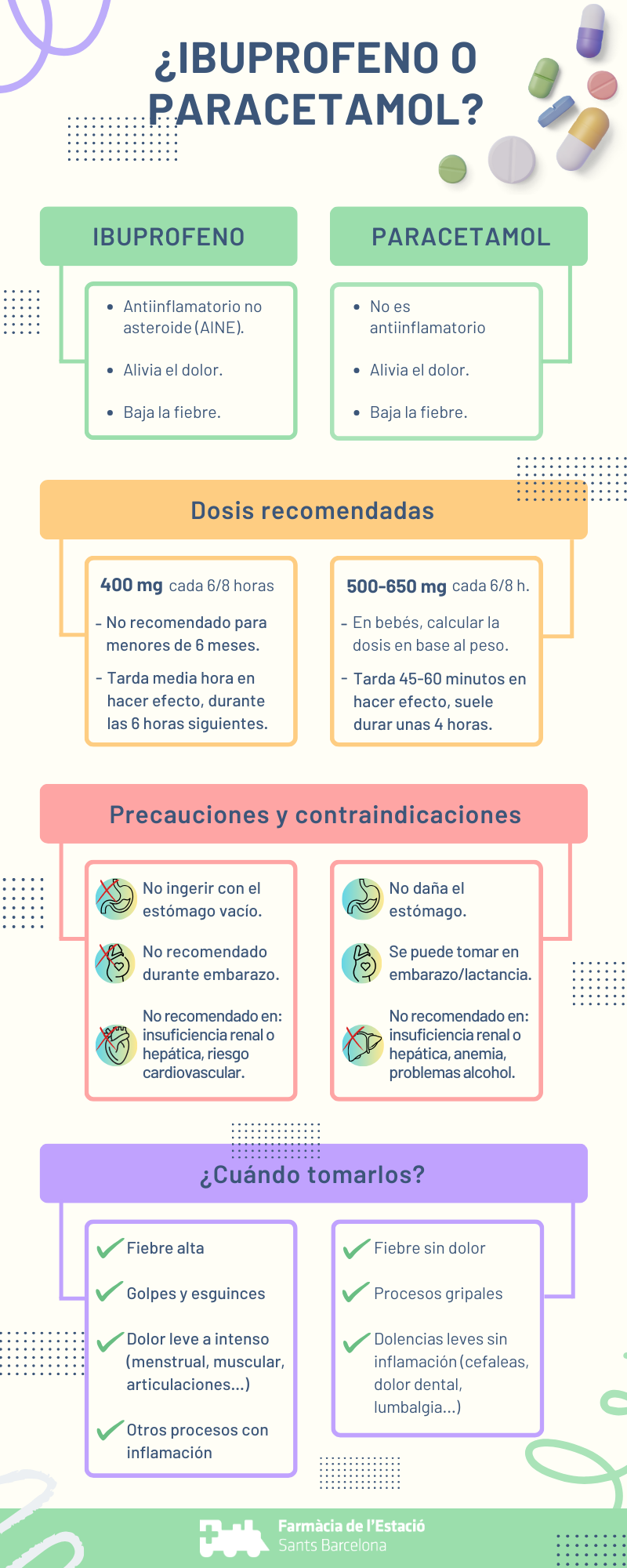 ¿Ibuprofeno o paracetamol? ¿Cuál me tomo?